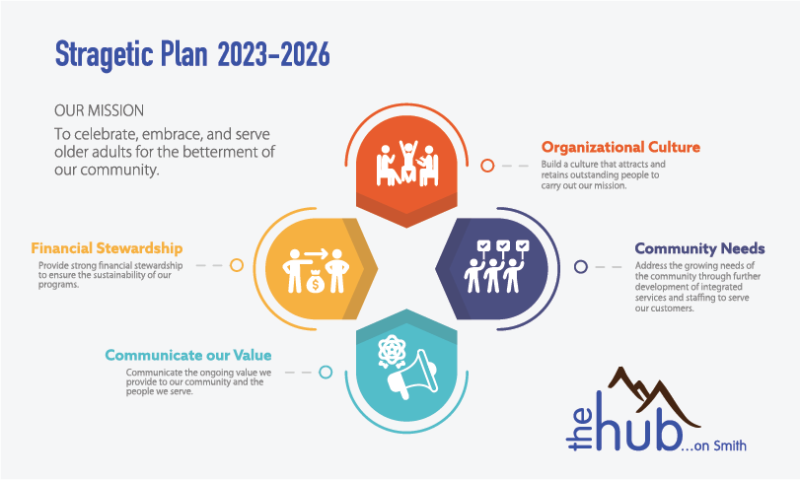 2023-2026 Strategic Plan